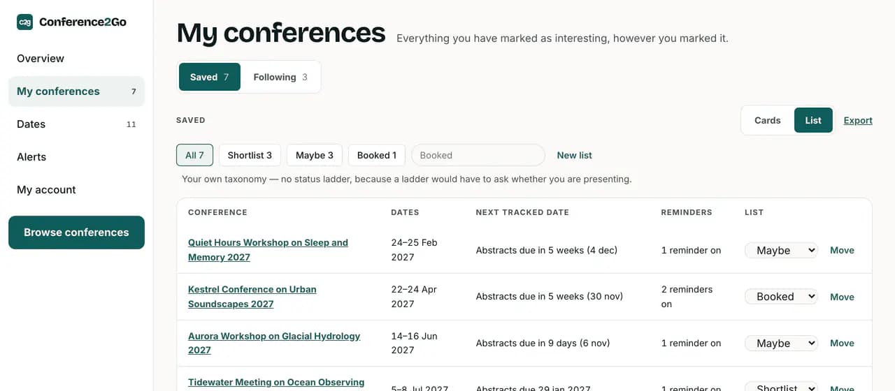 Screenshot of My conferences in list view: saved conferences sorted into the lists Shortlist, Maybe and Booked, each row with its dates, next tracked date, reminders and list.